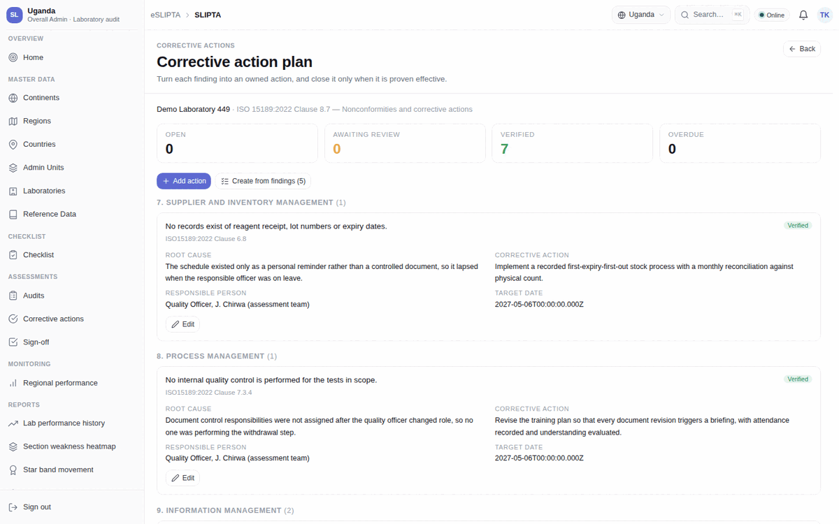 Corrective action plan: Each finding with its root cause, the immediate correction, the action to prevent recurrence, and the effectiveness review.
