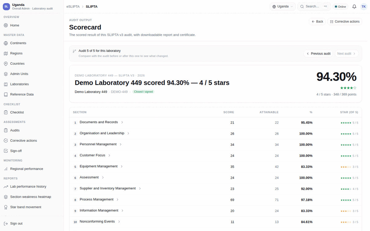 Scorecard: The score by section and overall, computed from the answers — never typed in.